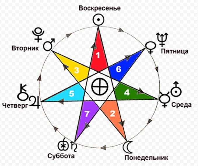 Звезда Магов